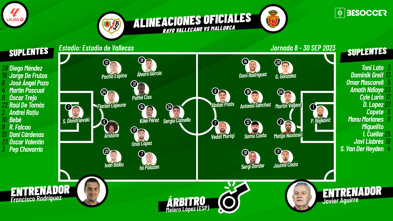 Alineaciones de r.c.d. mallorca contra rayo vallecano