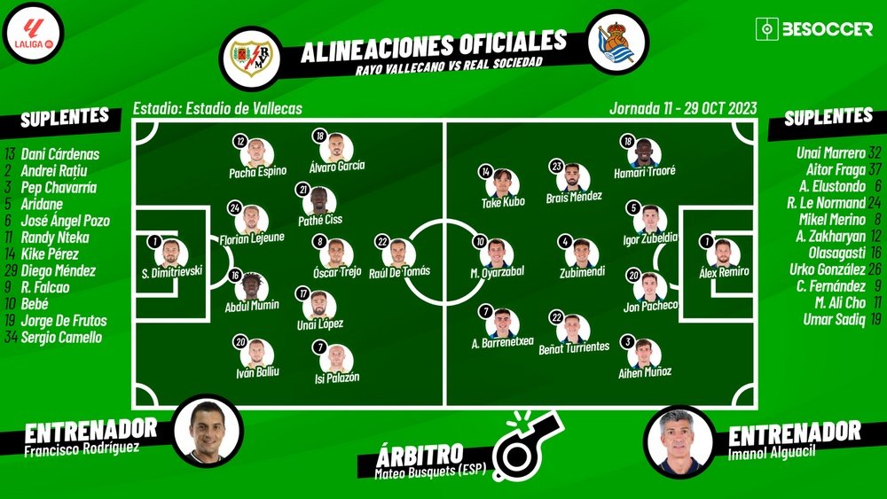 Alineaciones confirmadas en Rayo Vallecano y Real Sociedad. BeSoccer