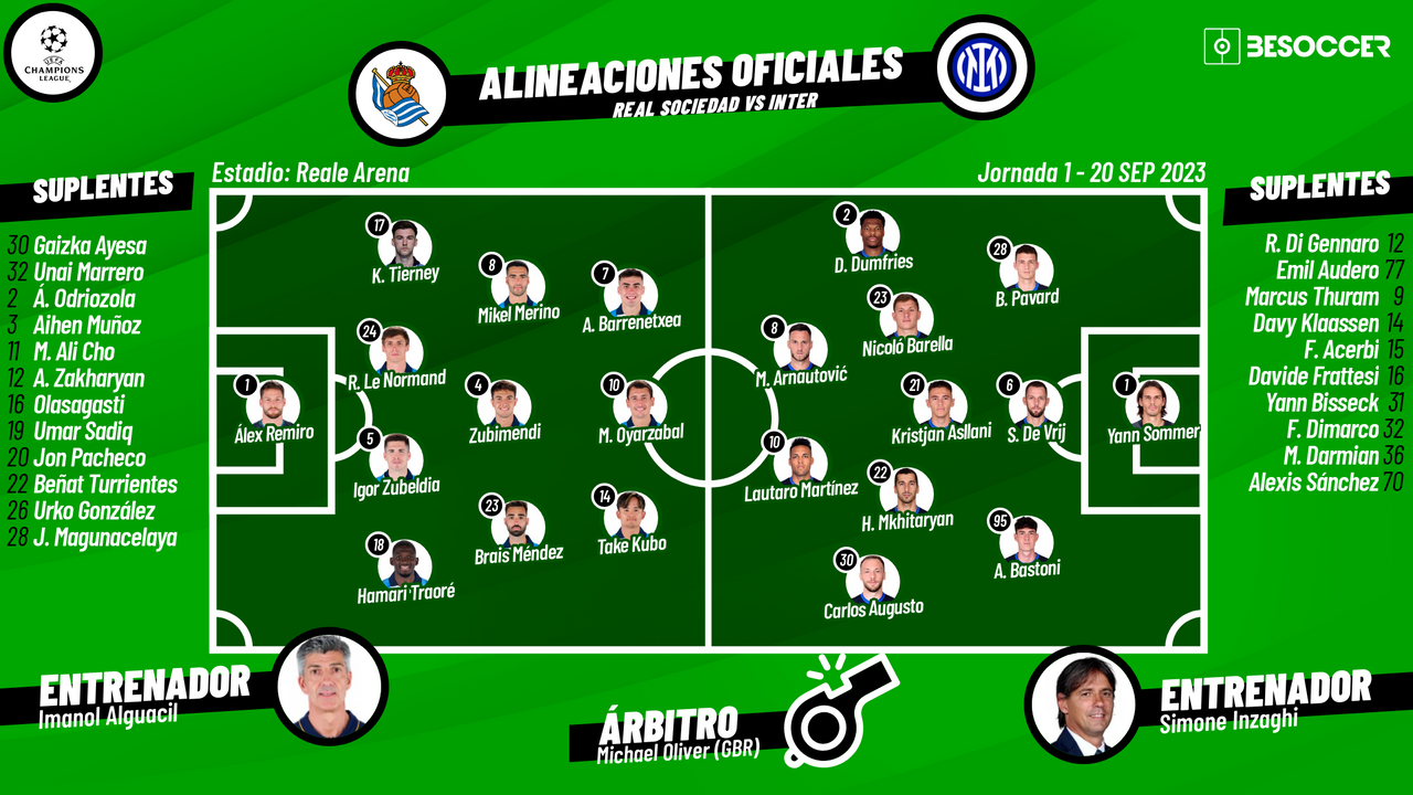 Alineaciones inter real sociedad