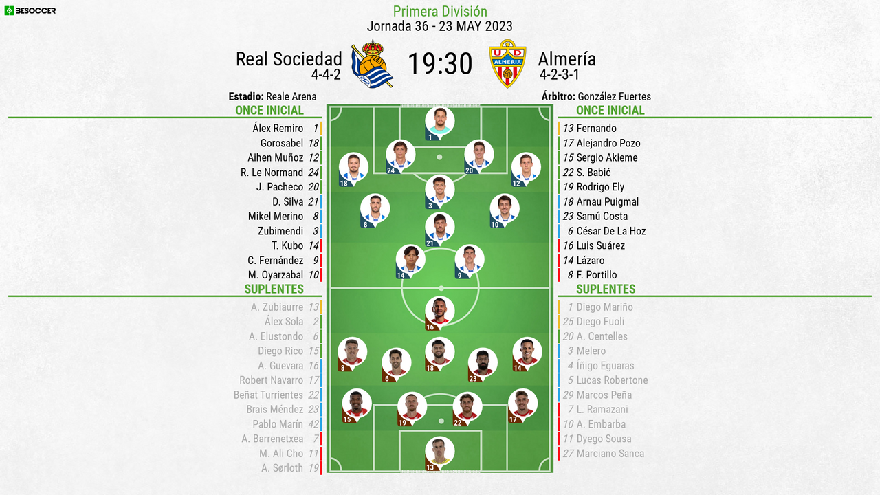 Sigue el directo del Real Sociedad-Almería