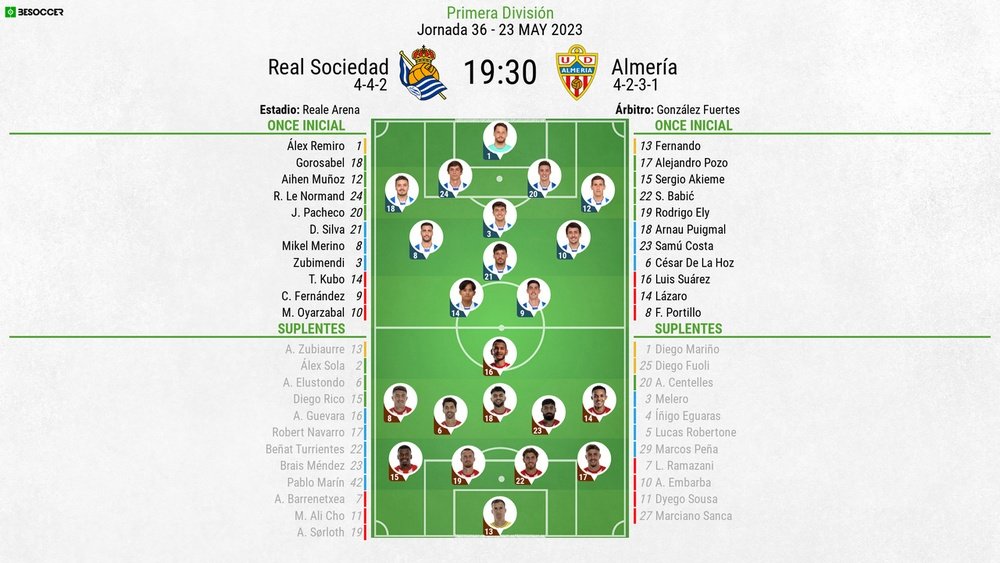 Alineaciones confirmadas en Real Sociedad y Almería. BeSoccer