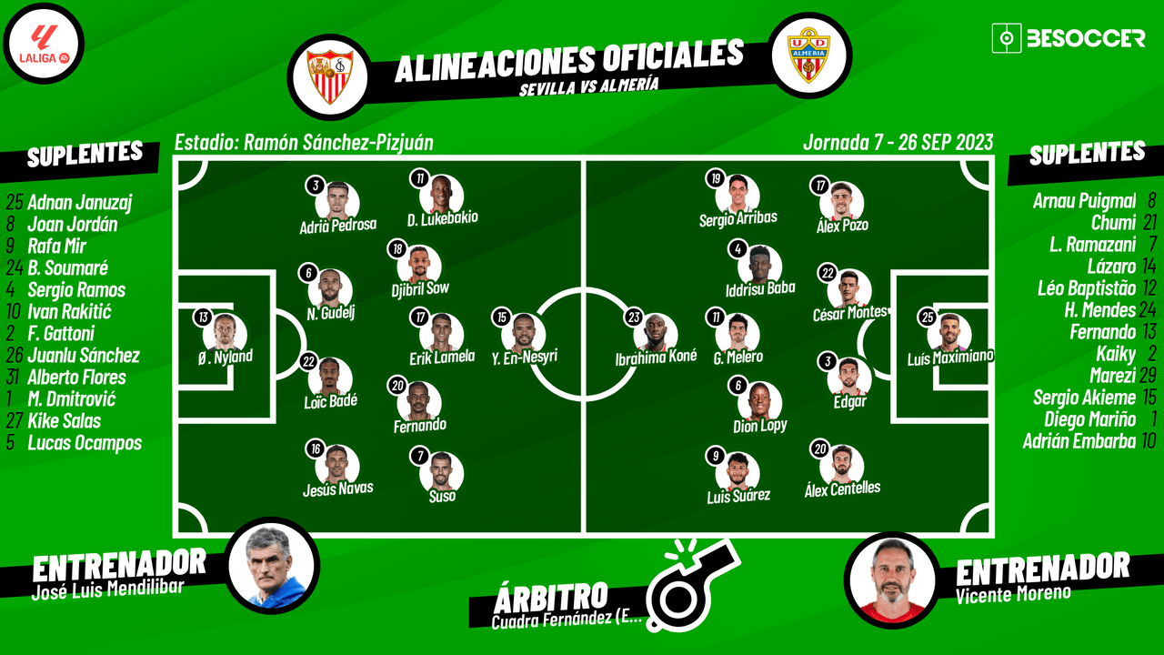 Alineacions de: sevilla fc - ud almeria