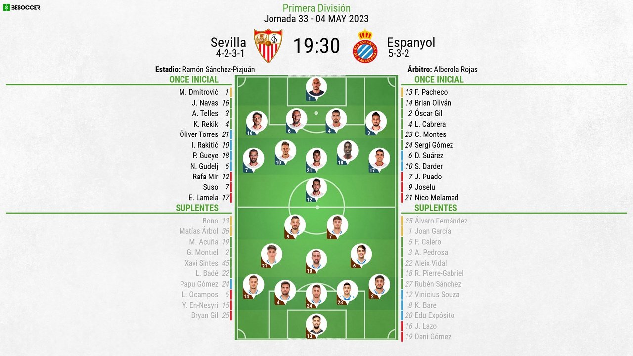 Alineaciones confirmadas en Sevilla y Espanyol. BeSoccer