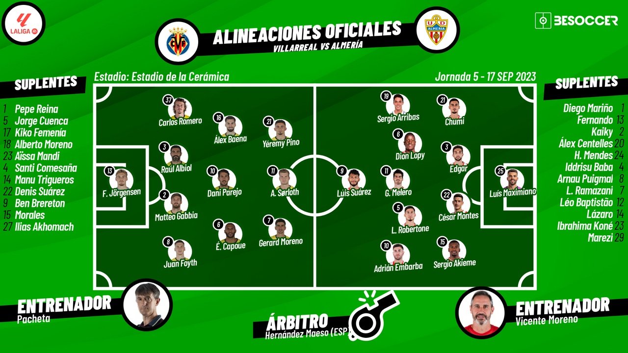 Alineaciones de villarreal contra ud almeria