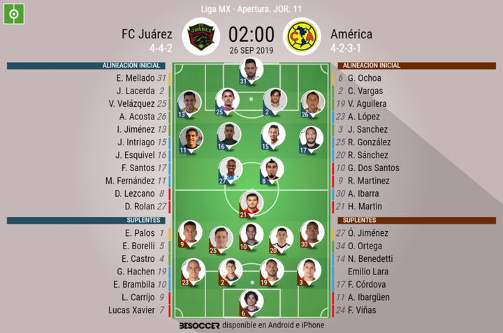 Así seguimos el directo del FC Juárez - América