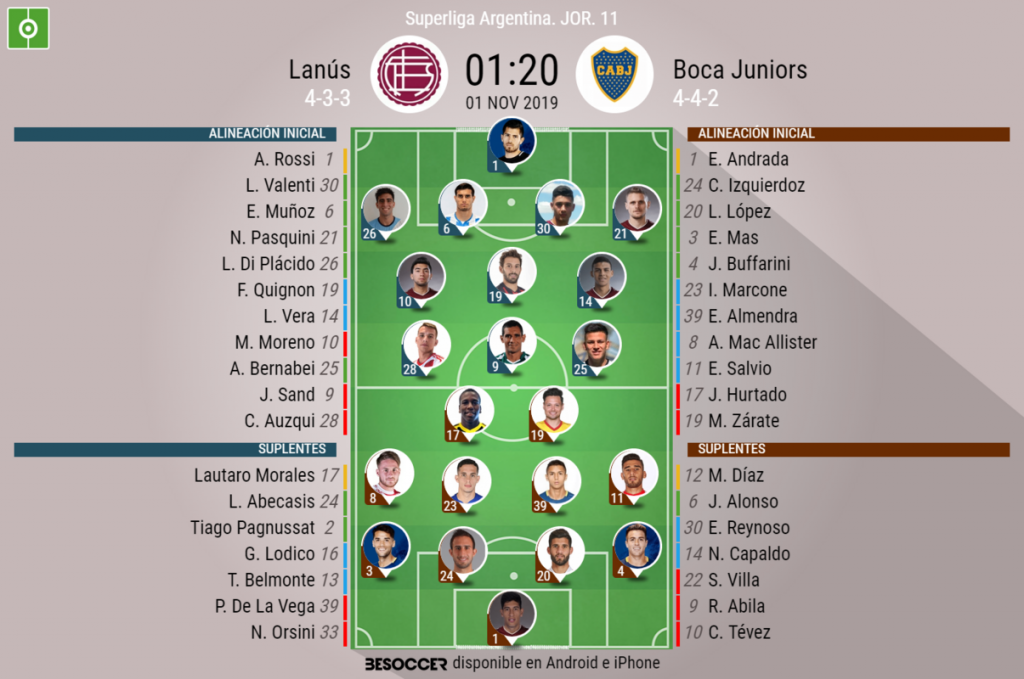 Así seguimos el directo del Lanús - Boca Juniors