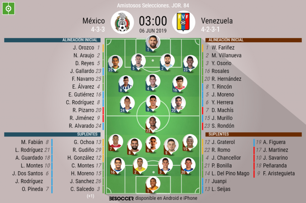 Así Seguimos El Directo Del México Venezuela