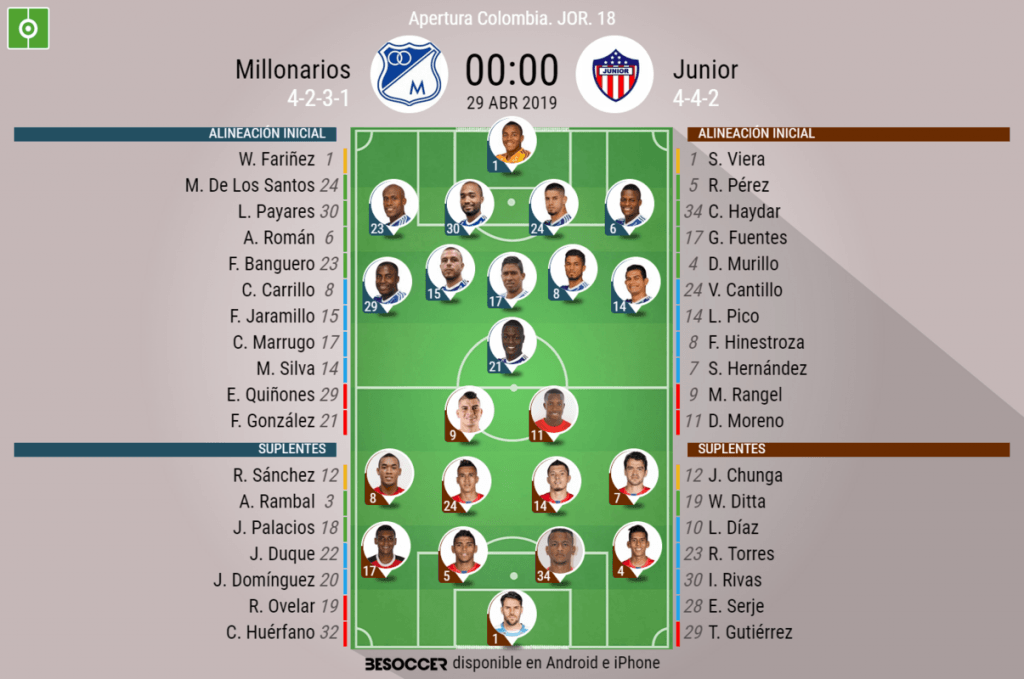 Así seguimos el directo del Millonarios - Junior