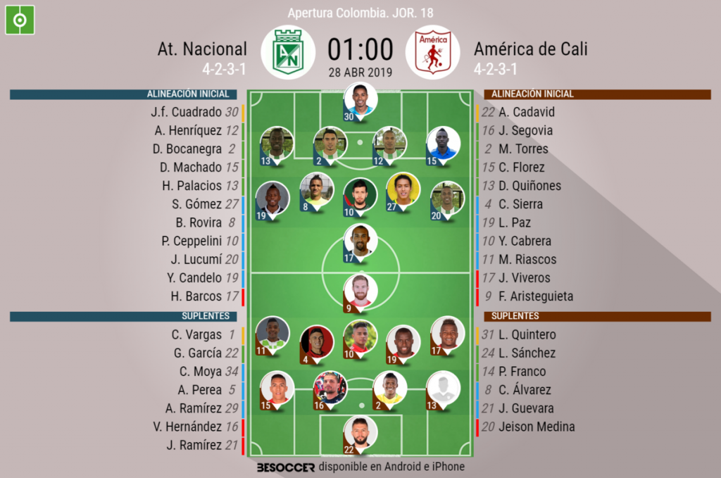 Así seguimos el directo del At. Nacional - América de Cali