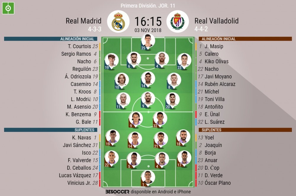Onces de Real Madrid y Real Valladolid. BeSoccer