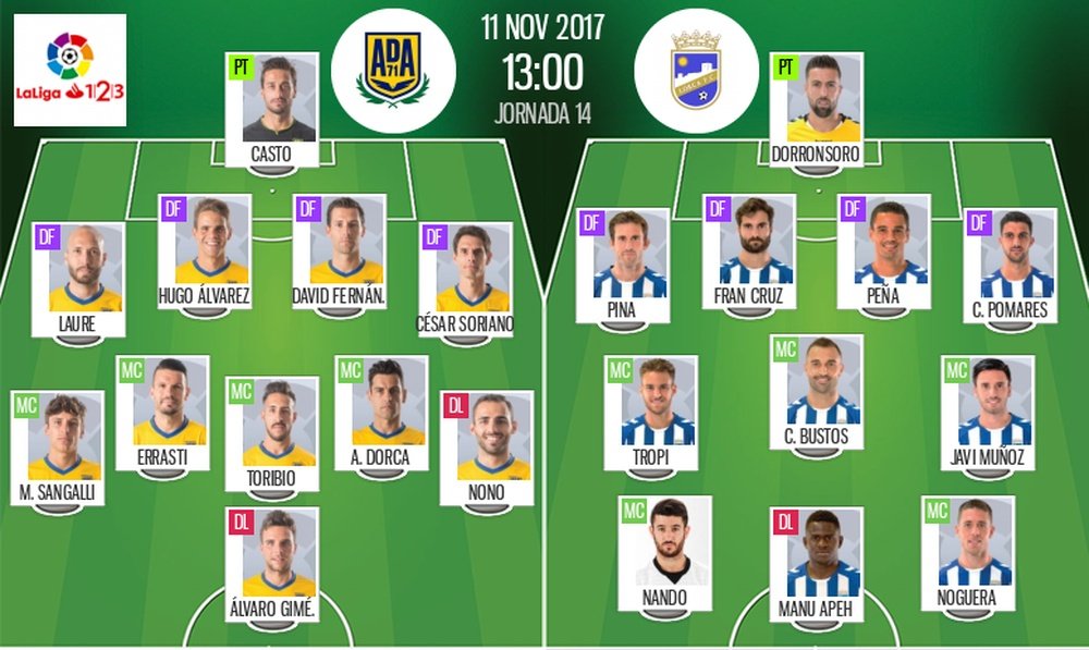 Alineaciones confirmadas para el Alcorcón-Lorca de la jornada 14 de Segunda División 17-18. BeSoccer