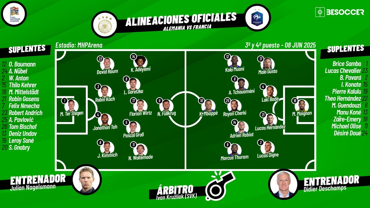 Sigue el directo del Alemania-Francia. BeSoccer