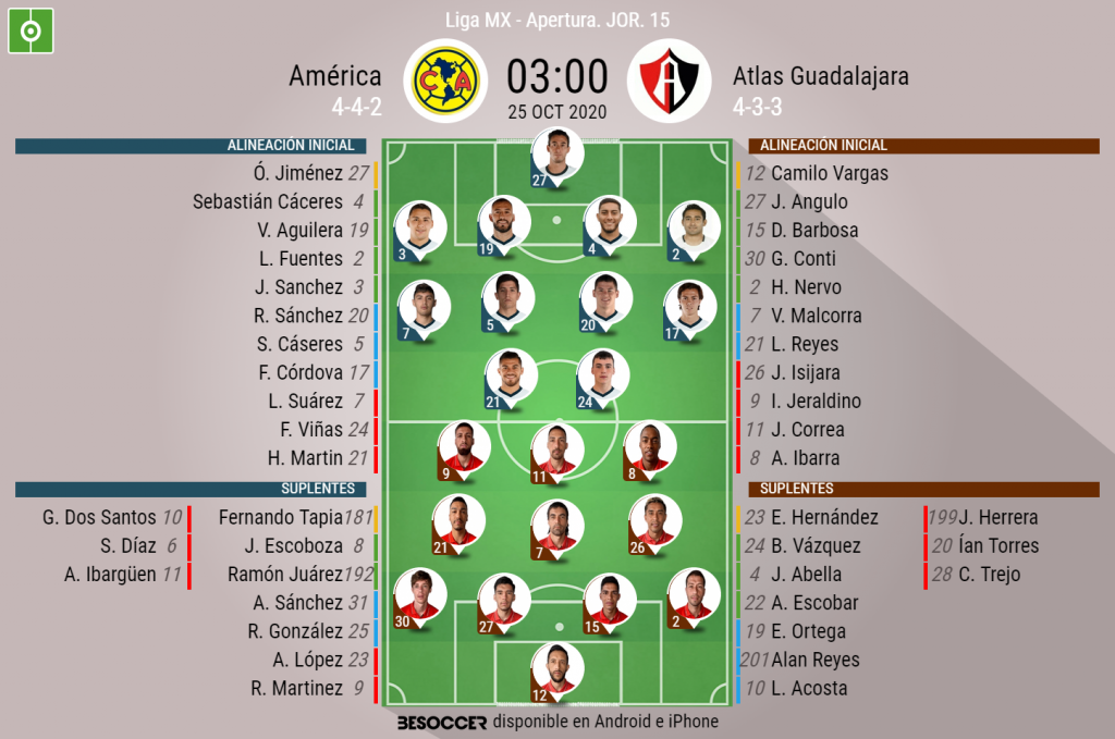Así seguimos el directo del América - Atlas Guadalajara