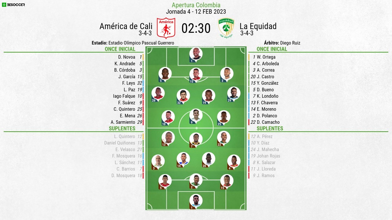 Sigue el directo del América de Cali-La Equidad. BeSoccer