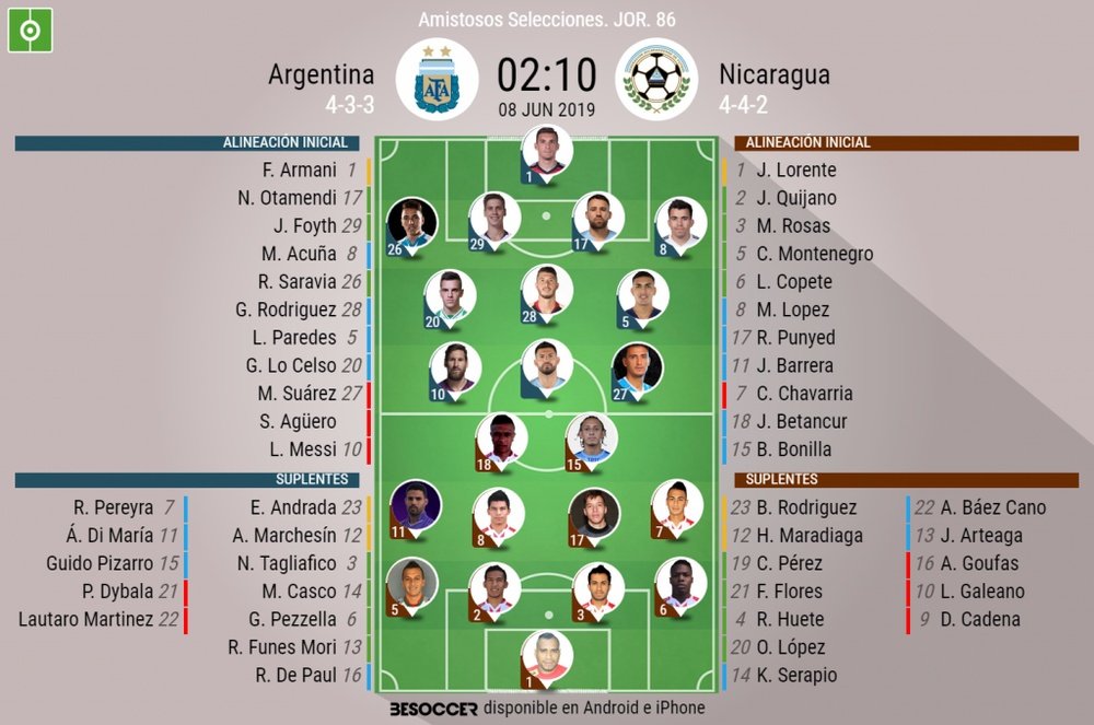 Agüero y Matías acompañarán a Messi; Bonilla, novedad en Nicaragua. BeSoccer