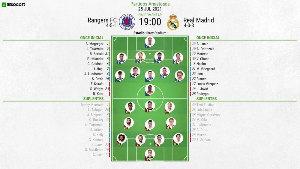Compos officielles : Rangers-Real Madrid. BeSoccer