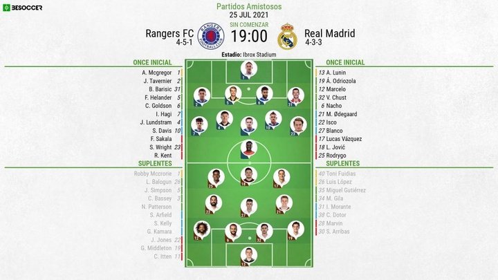 Compos officielles : Rangers-Real Madrid