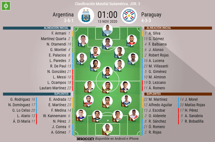 Así seguimos el directo del Argentina - Paraguay