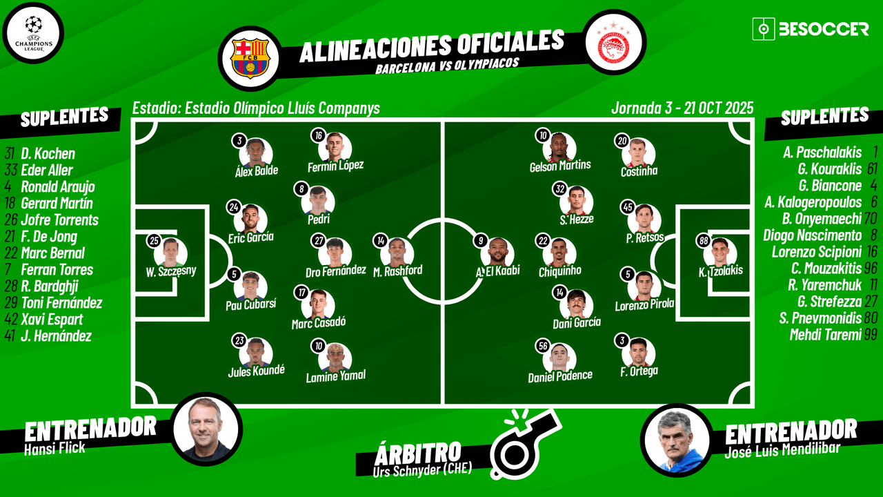 Así seguimos el directo del Barcelona - Olympiacos