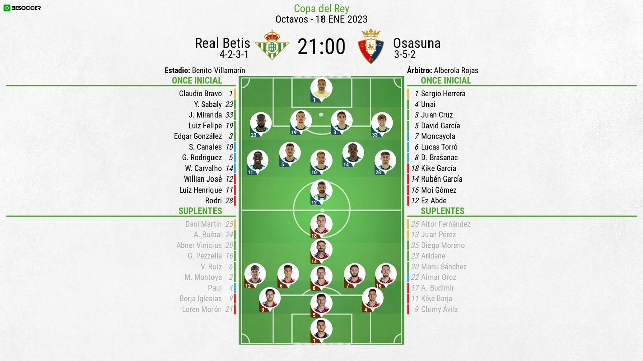 Sigue el directo del Betis-Osasuna. BeSoccer