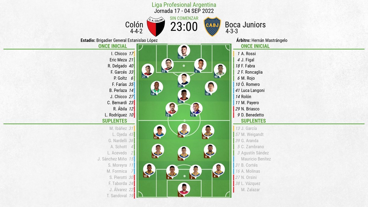 Sigue el directo del Colón-Boca. BeSoccer