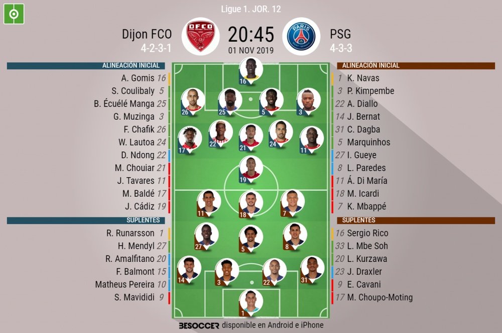 Alineaciones confirmadas para el Dijon-PSG. BeSoccer