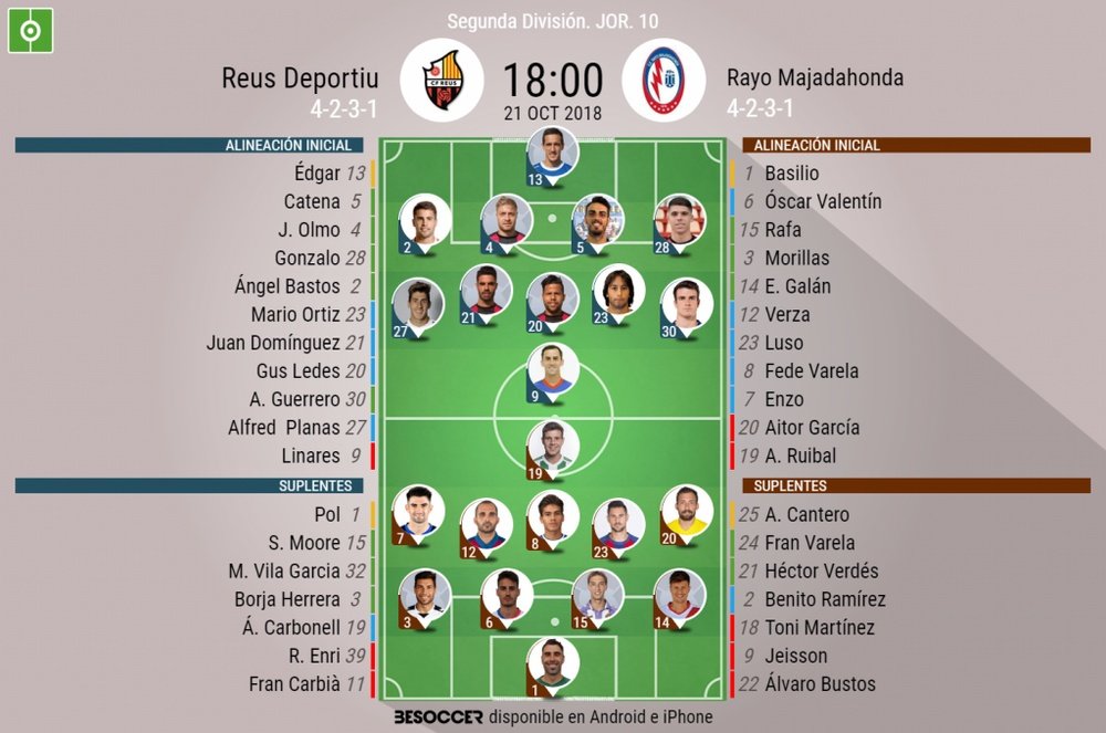 Alineaciones confirmadas para el Reus-Rayo Majadahonda. BeSoccer