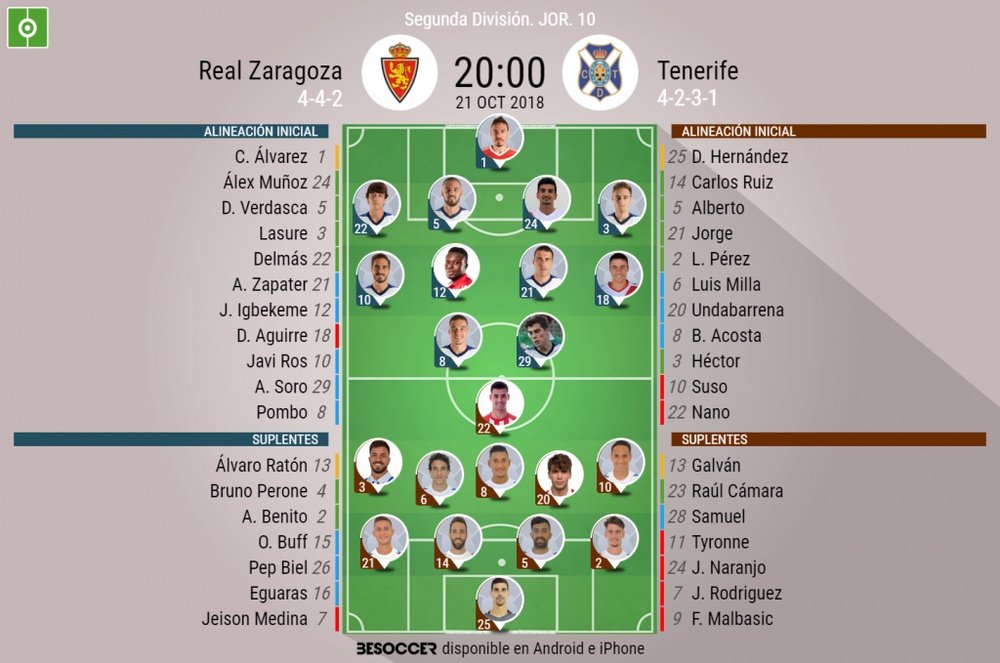 Alineaciones para Zaragoza-Tenerife de la jornada 10 de Segunda División. BeSoccer