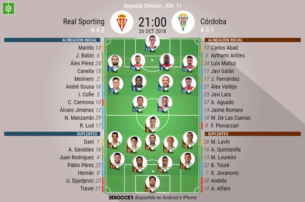Alineaciones confirmadas para el Real Sporting-Córdoba. BeSoccer