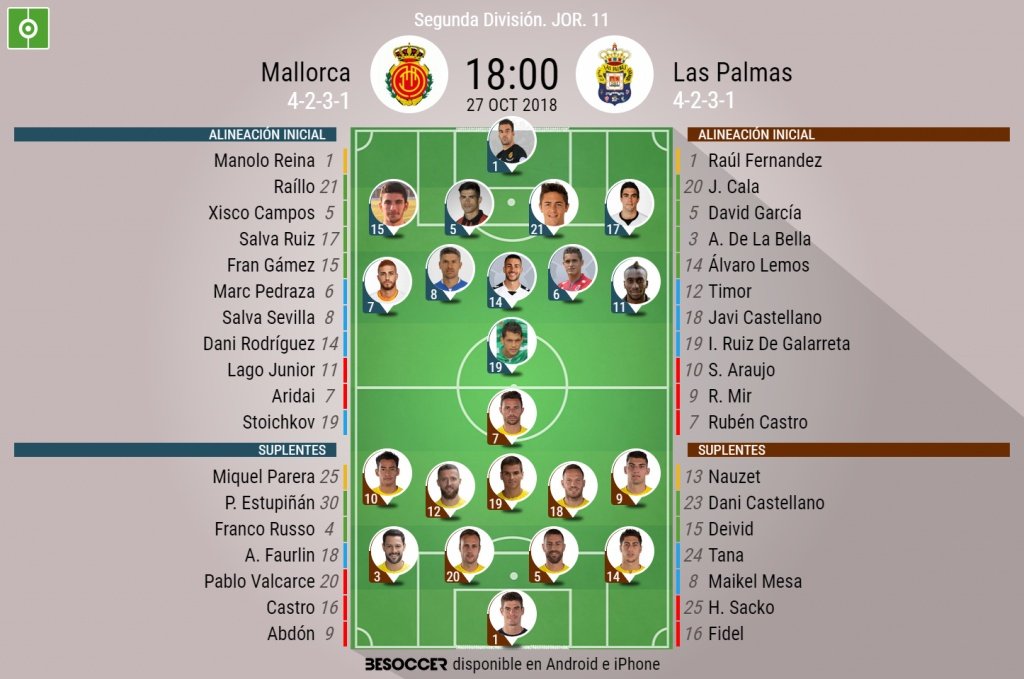 Alineaciones de u. d. las palmas contra r.c.d. mallorca