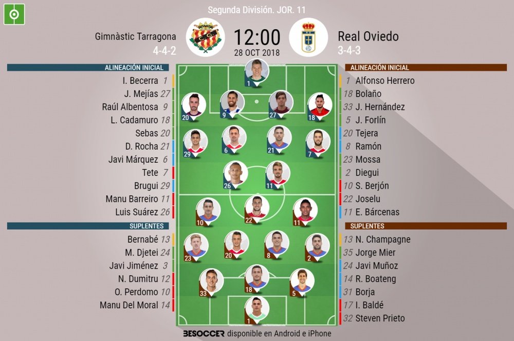 Alineaciones confirmadas para el Gimnàstic-Real Oviedo. BeSoccer