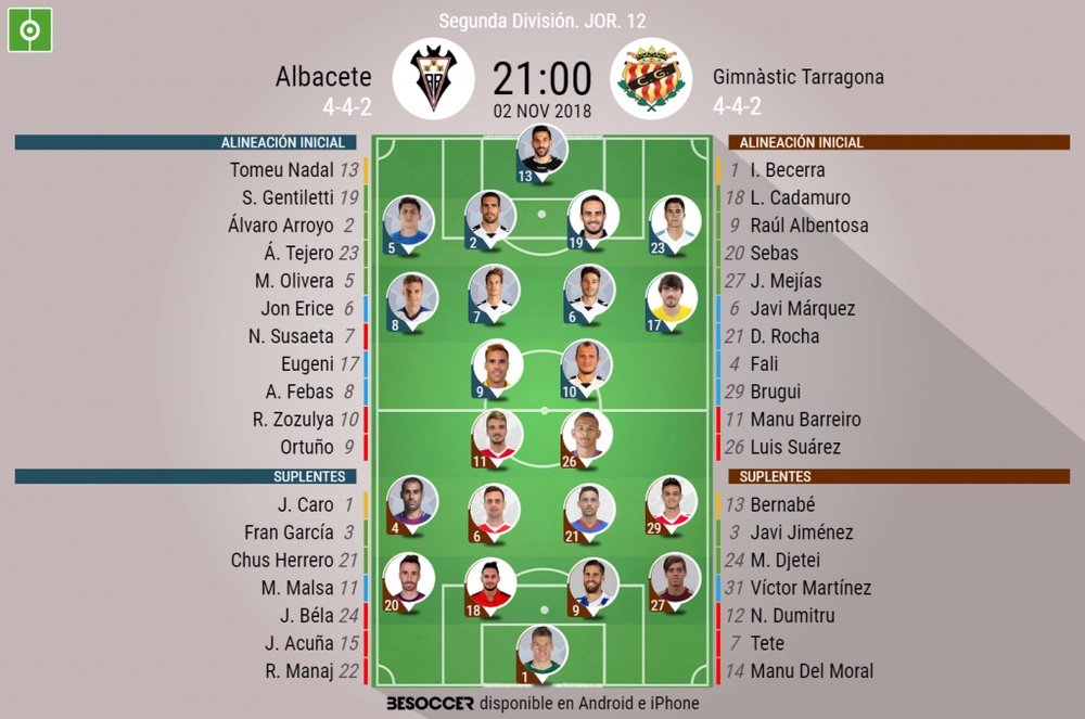 Alineaciones confirmadas para el Albacete-Nàstic. BeSoccer