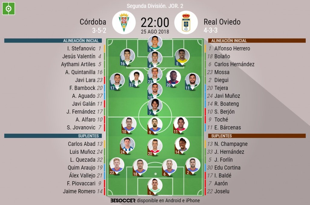 Alineaciones confirmadas para el Córdoba-Real Oviedo. BeSoccer