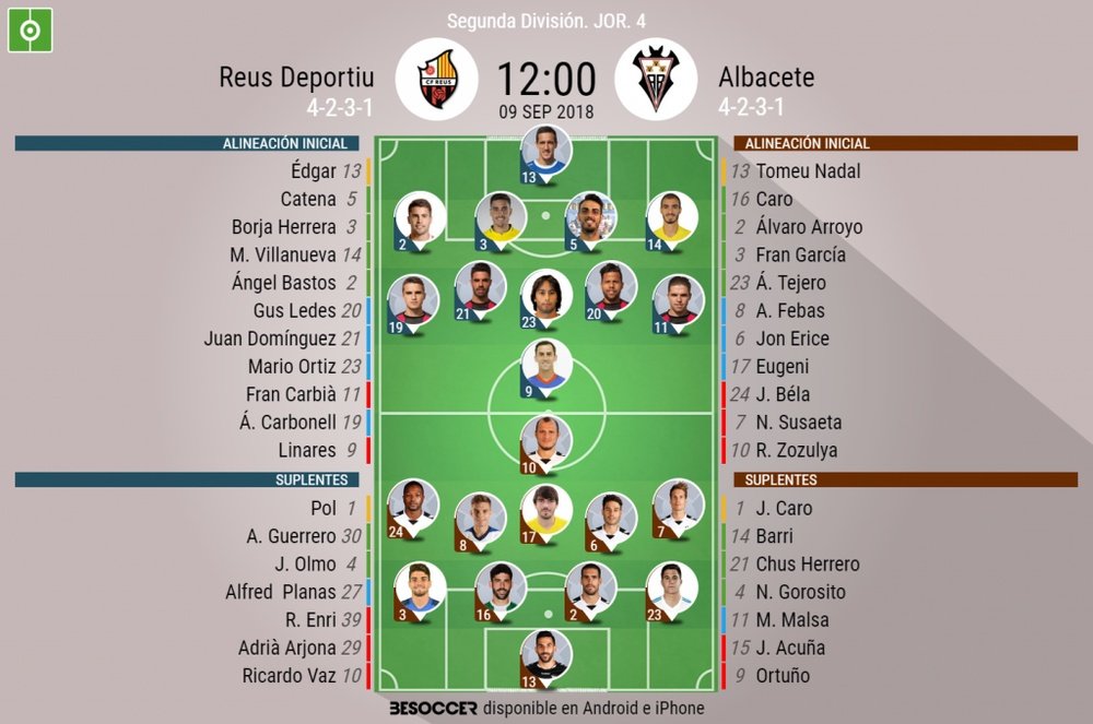 Alineaciones confirmadas para el Reus-Albacete. BeSoccer