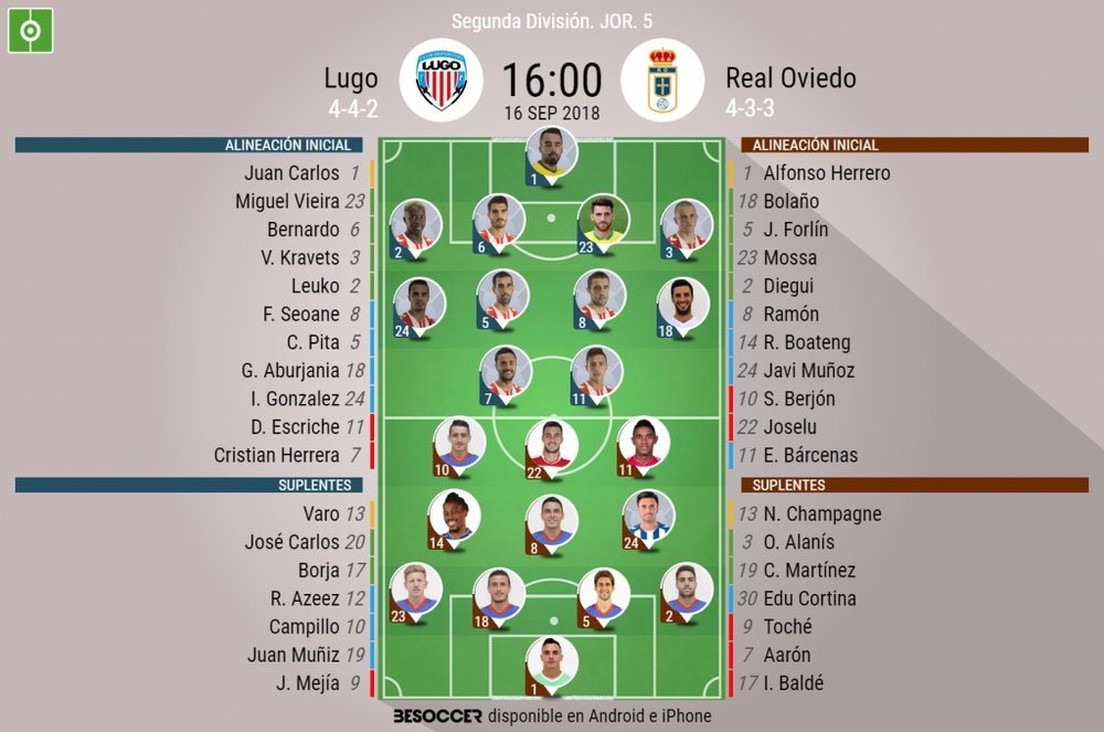 Alineaciones confirmadas para el Lugo-Real Oviedo. BeSoccer