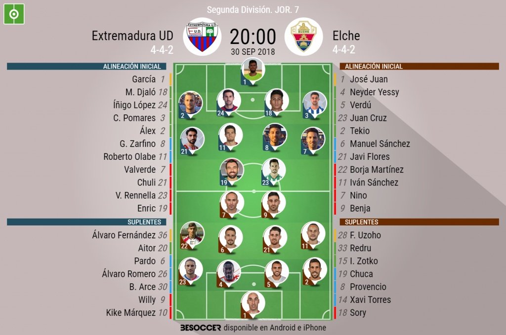 Alineaciones confirmadas del Extremadura-Elche. BeSoccer