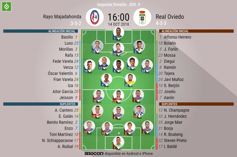Alineaciones confirmadas para el Rayo Majadahonda-Real Oviedo. BeSoccer