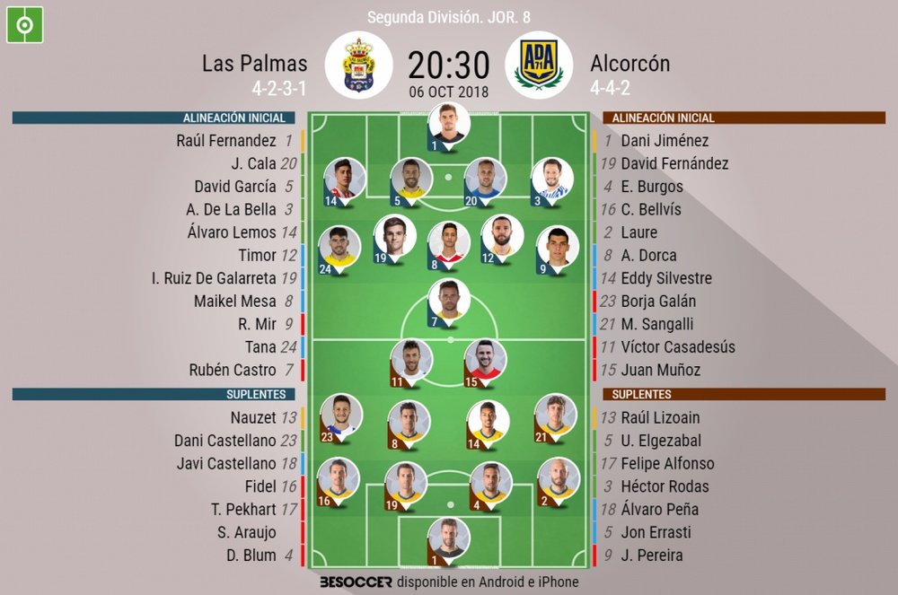 Alineaciones confirmadas para Las Palmas-Alcorcón. BeSoccer