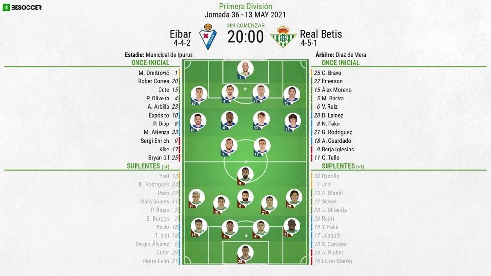 Alineaciones confirmadas para el Eibar-Betis. BeSoccer