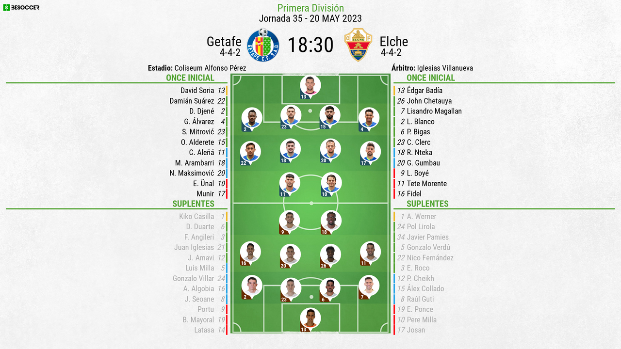 Así seguimos el directo del Getafe - Elche