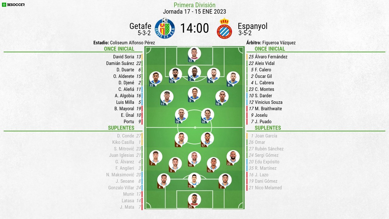 Así seguimos el directo del Getafe - Espanyol