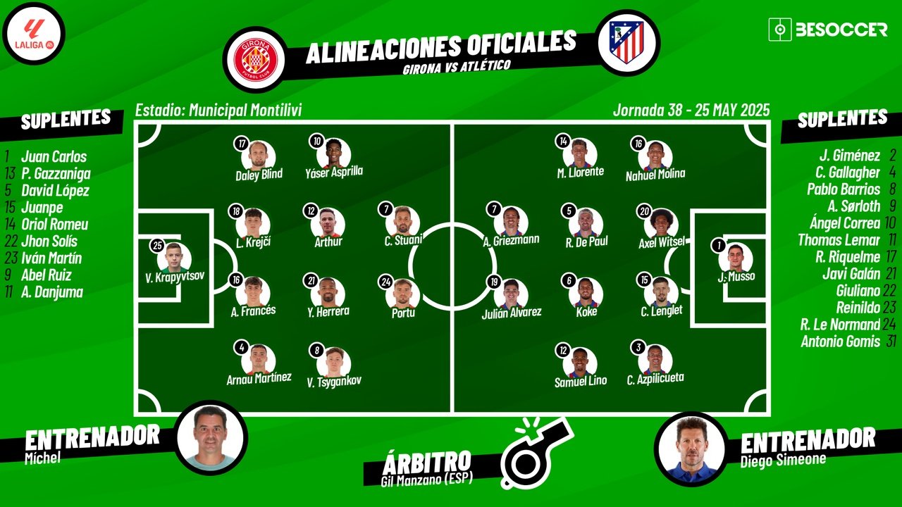 Sigue el directo del Girona-Atlético. BeSoccer