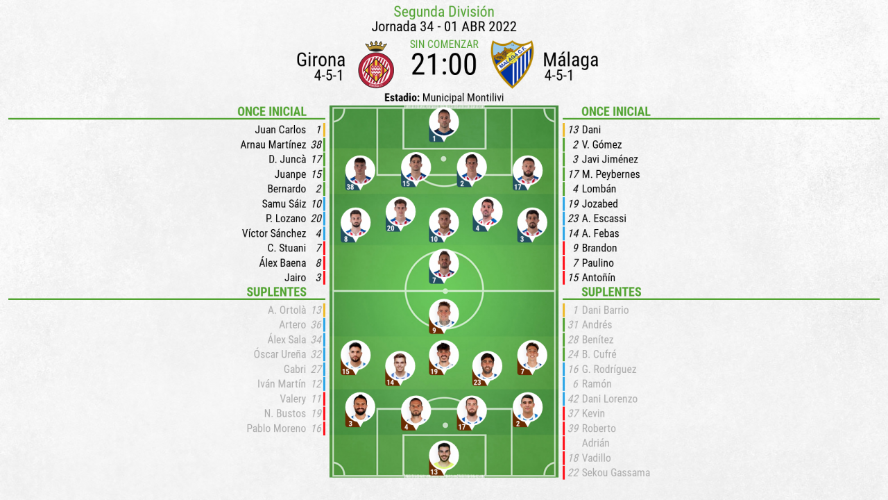 Así seguimos el directo del Girona - Málaga