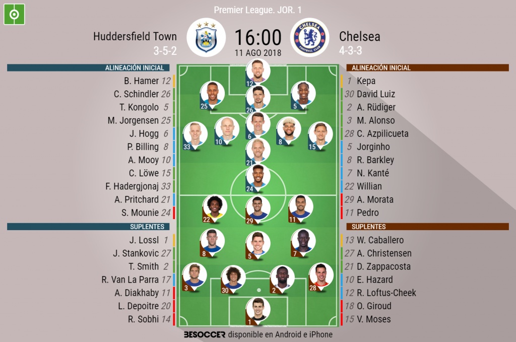 Así seguimos directo del Huddersfield Town - Chelsea