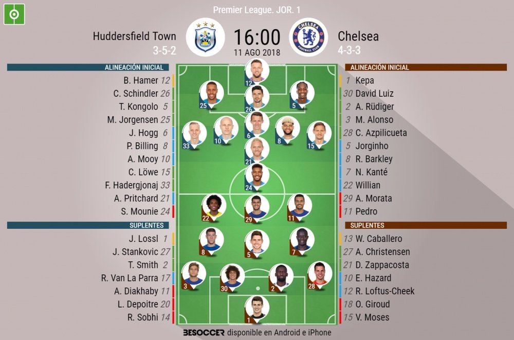 Onces iniciales del Huddersfield Town-Chelsea de la Jornada 1 de la Premier League. BeSoccer