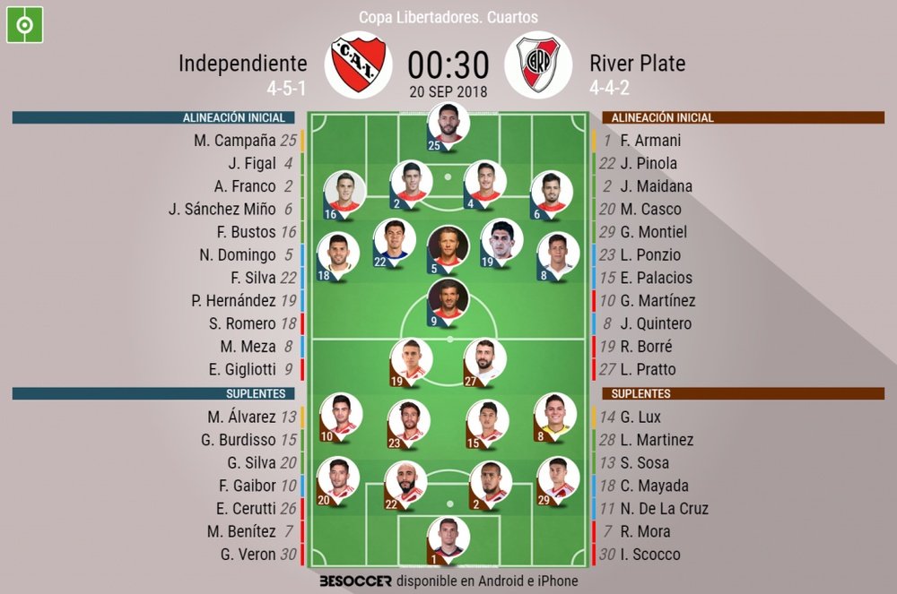 Alineaciones confirmadas para el Independiente-River Plate. BeSoccer