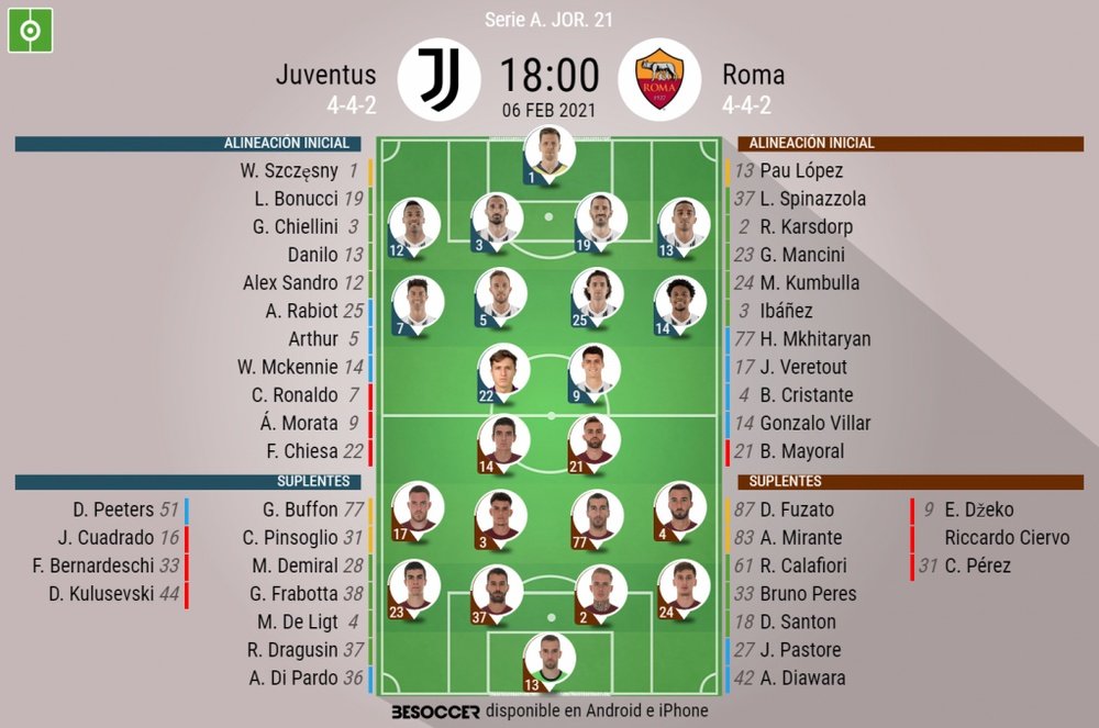 Sigue el directo del Juventus-Roma. BeSoccer