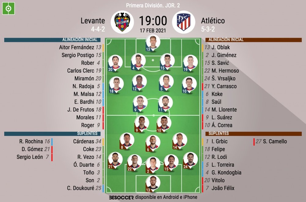Alineaciones confirmadas para el Levante-Atlético de Madrid. BeSoccer