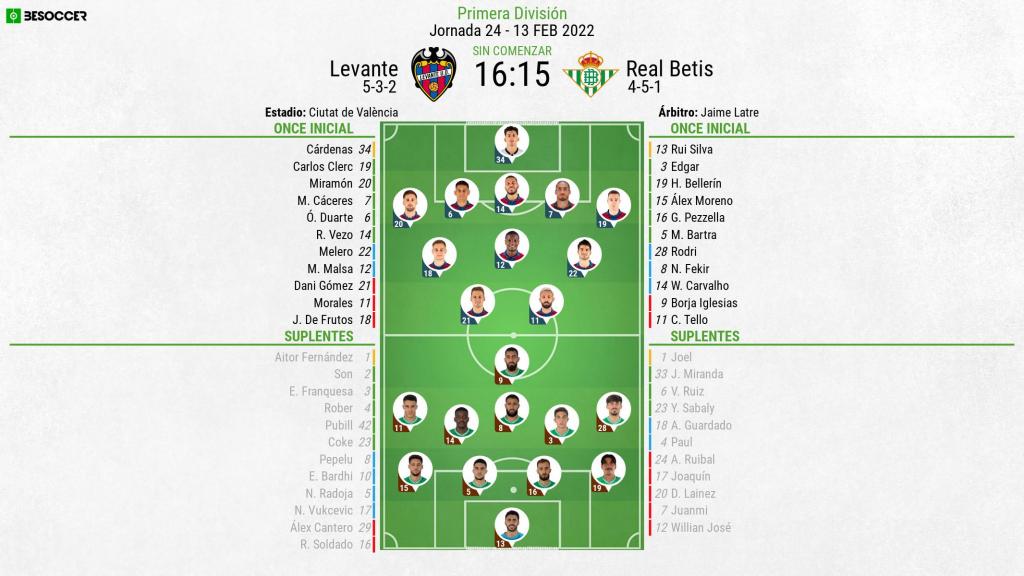 Así seguimos el directo del Levante - Real Betis