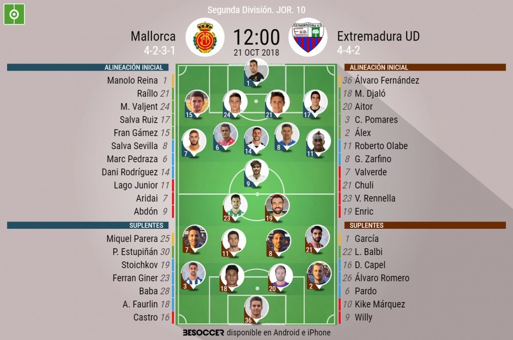 Alineaciones confirmadas para el Mallorca-Extremadura. BeSoccer